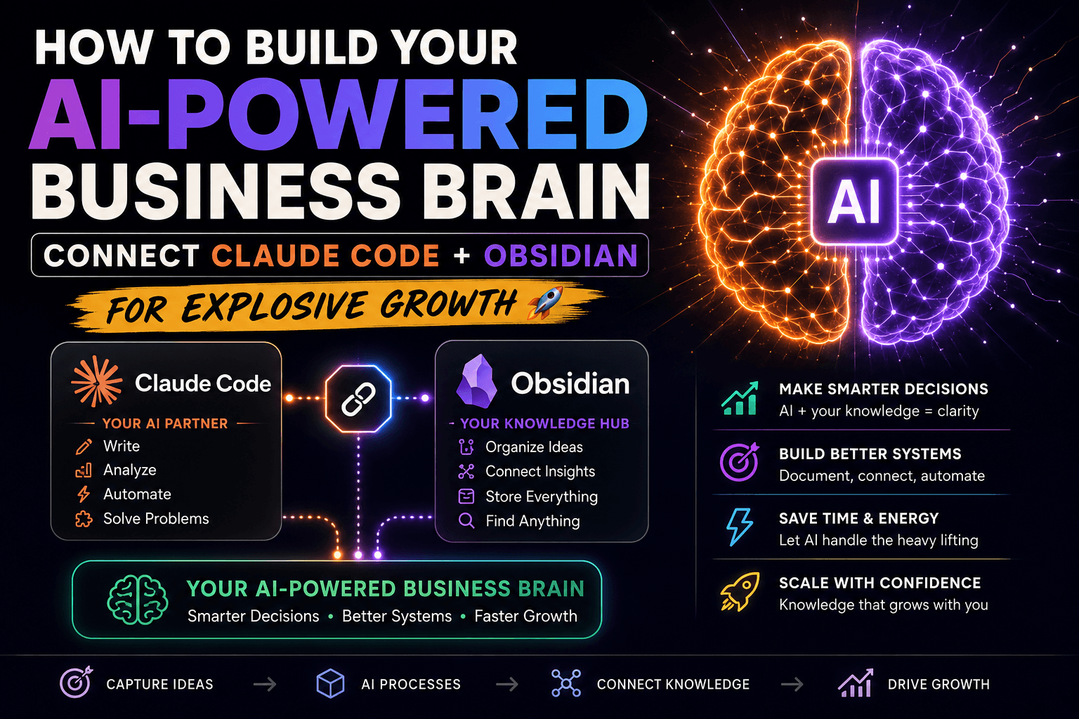 How to Build Your AI-Powered Business Brain